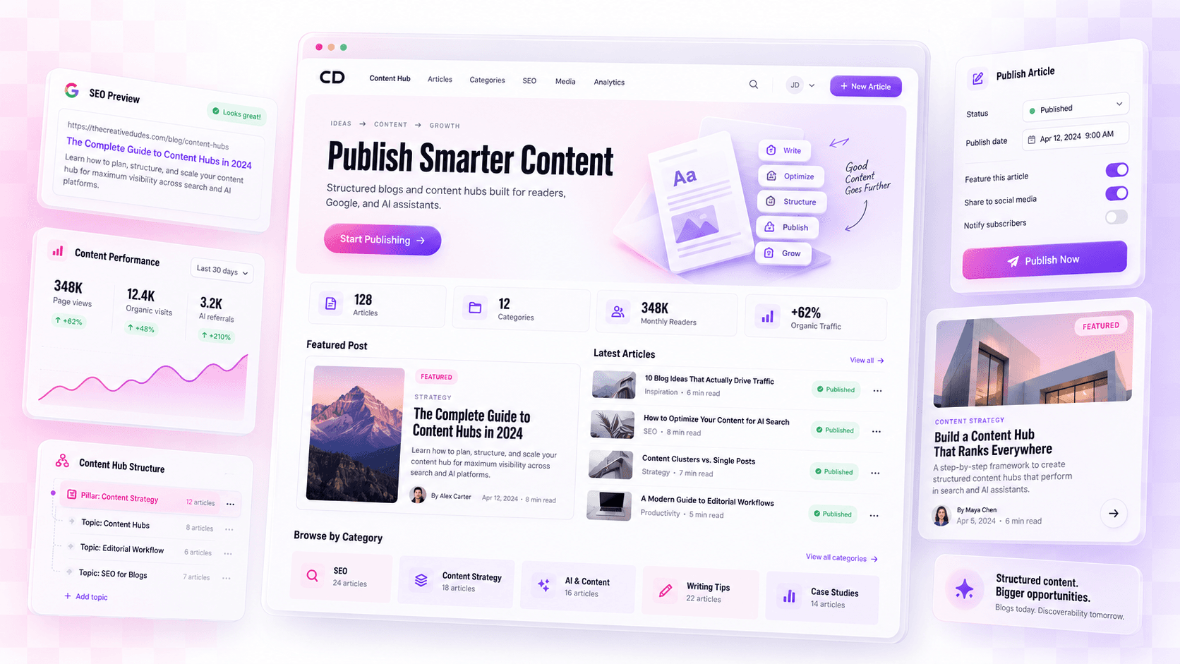 Example blogs & content hubs design by The Creative Dudes